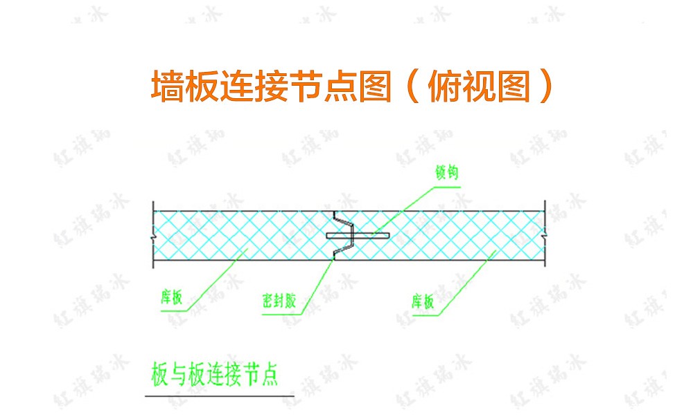 冷库板节点图 冷库板节点图