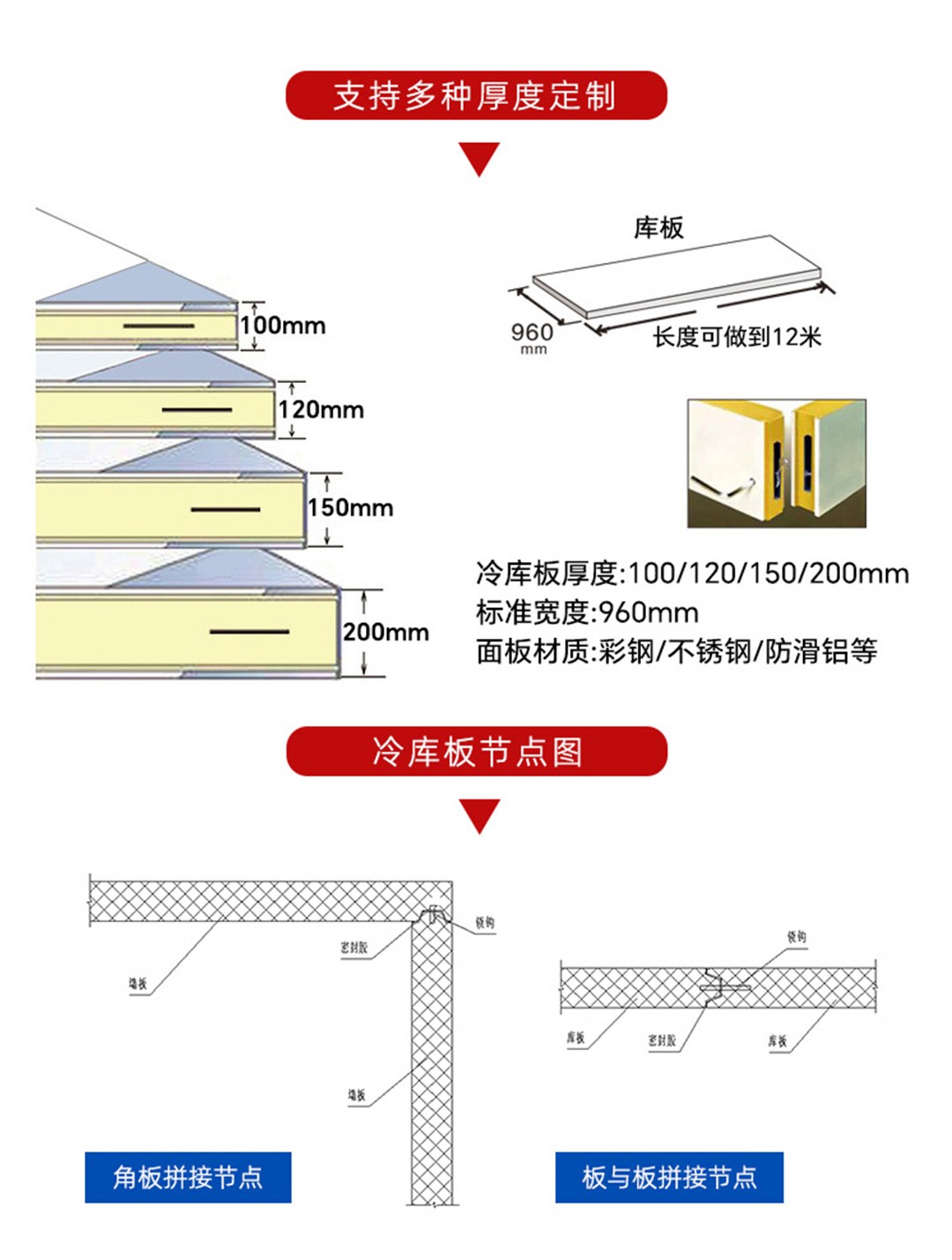 冷库板参数 冷库板参数