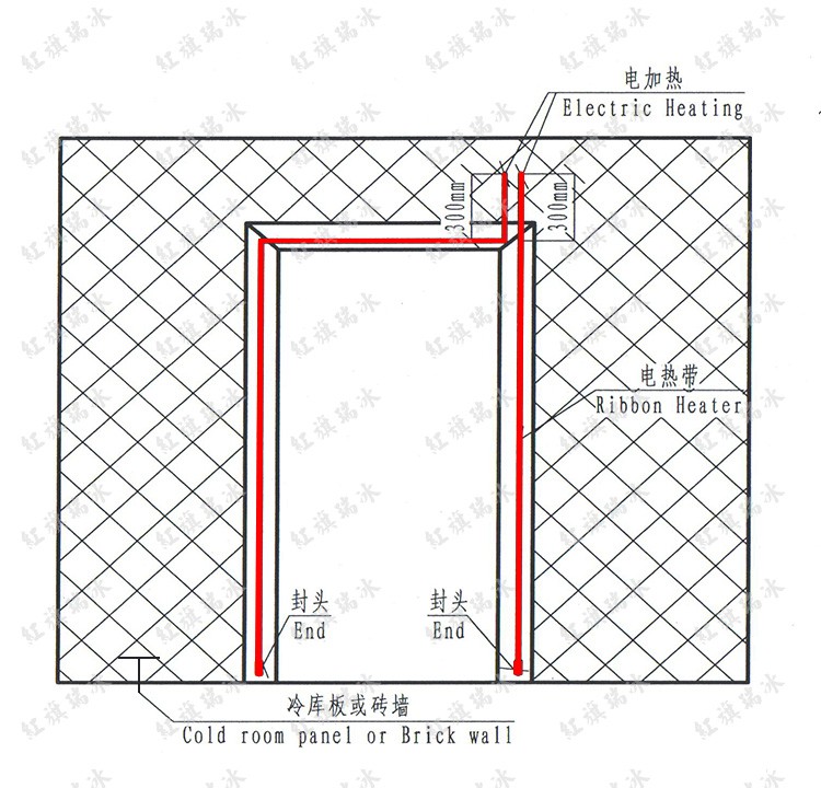 冷库门如何安装电热带